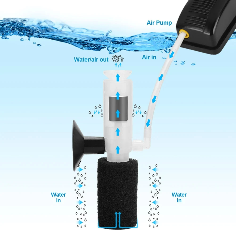 Aquarium klein geluidloos pneu - Air Stone Diffuser recensie en prijs